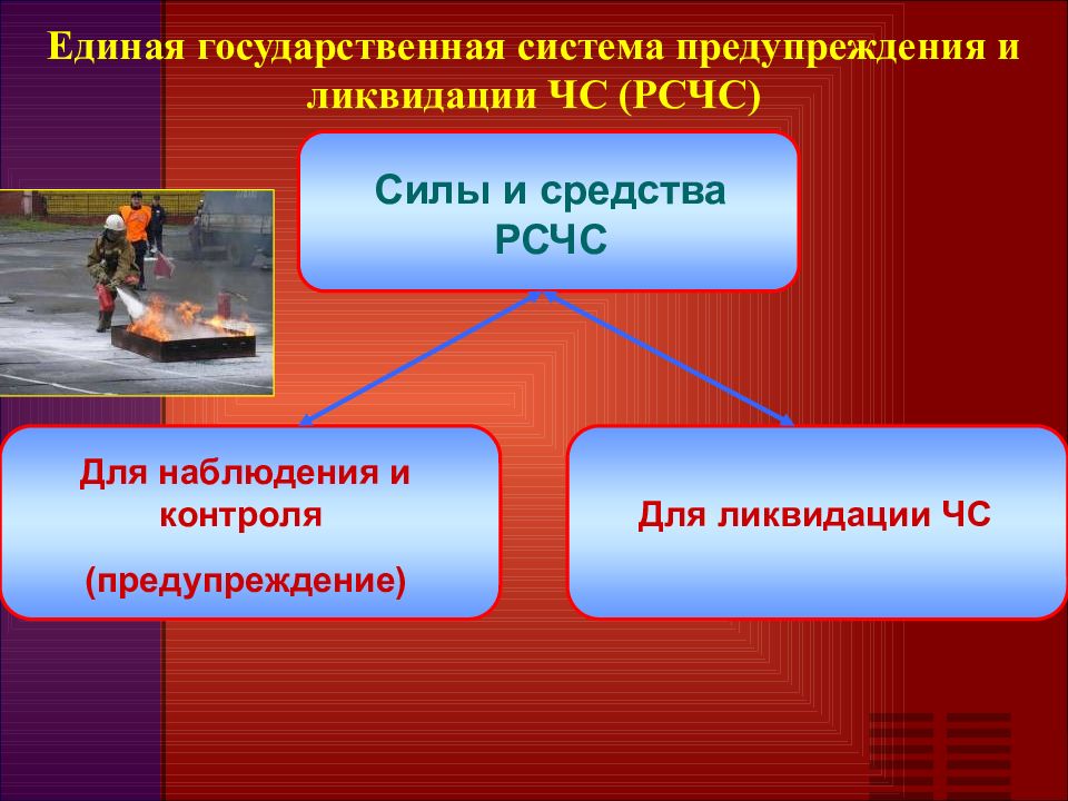 Единая государственная система предупреждения и ликвидации чрезвычайных ситуаций презентация