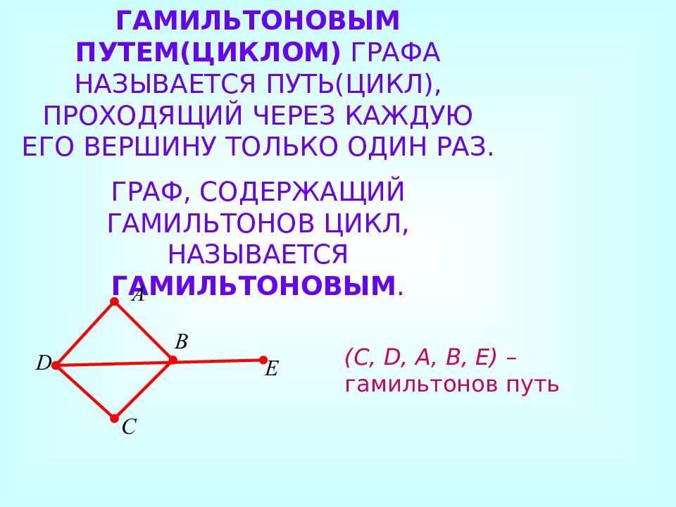 Путь цикл графа. Гамильтонов цикл. Гамильтонов цикл графа. Гамильтонов путь в графе.