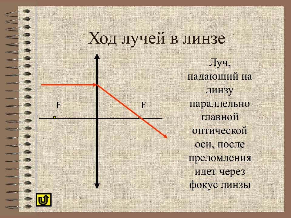 Параллельно идущий. Луч падающий на линзу параллельно главной оптической оси. Луч идущий параллельно главной оптической оси линзы. Луч оптической оси после преломления в линзе. Ход падающего на линзу луча.