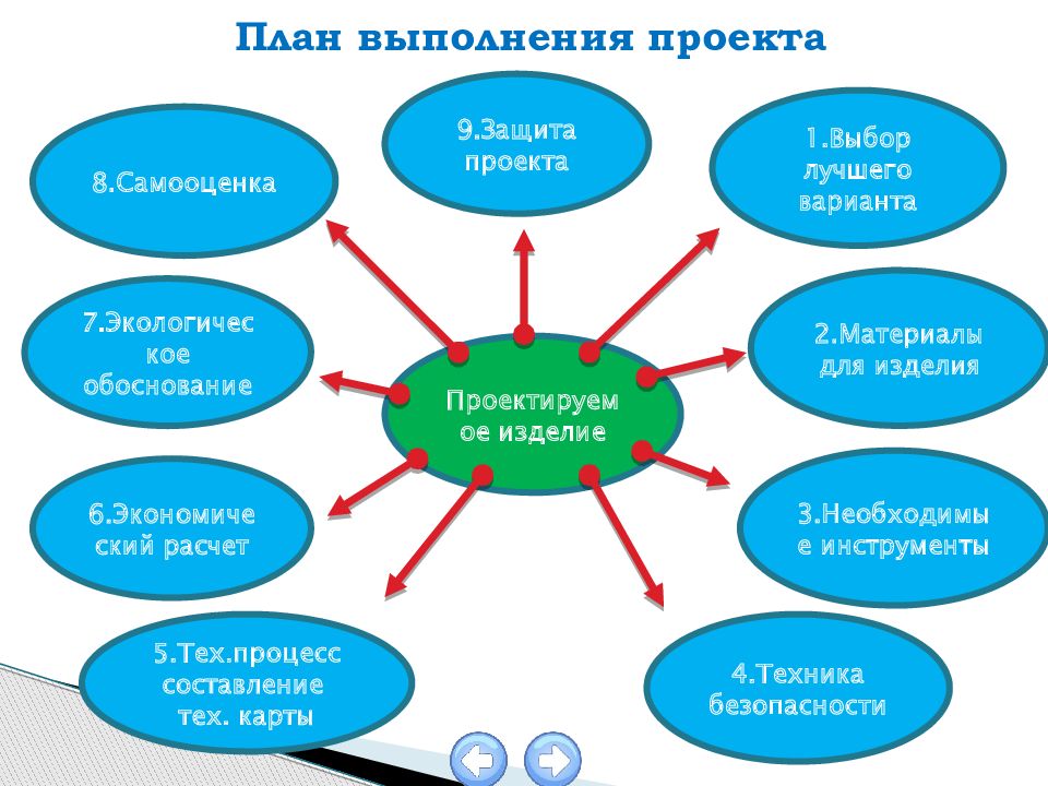 2 что такое индивидуальная программа выполнения творческого проекта