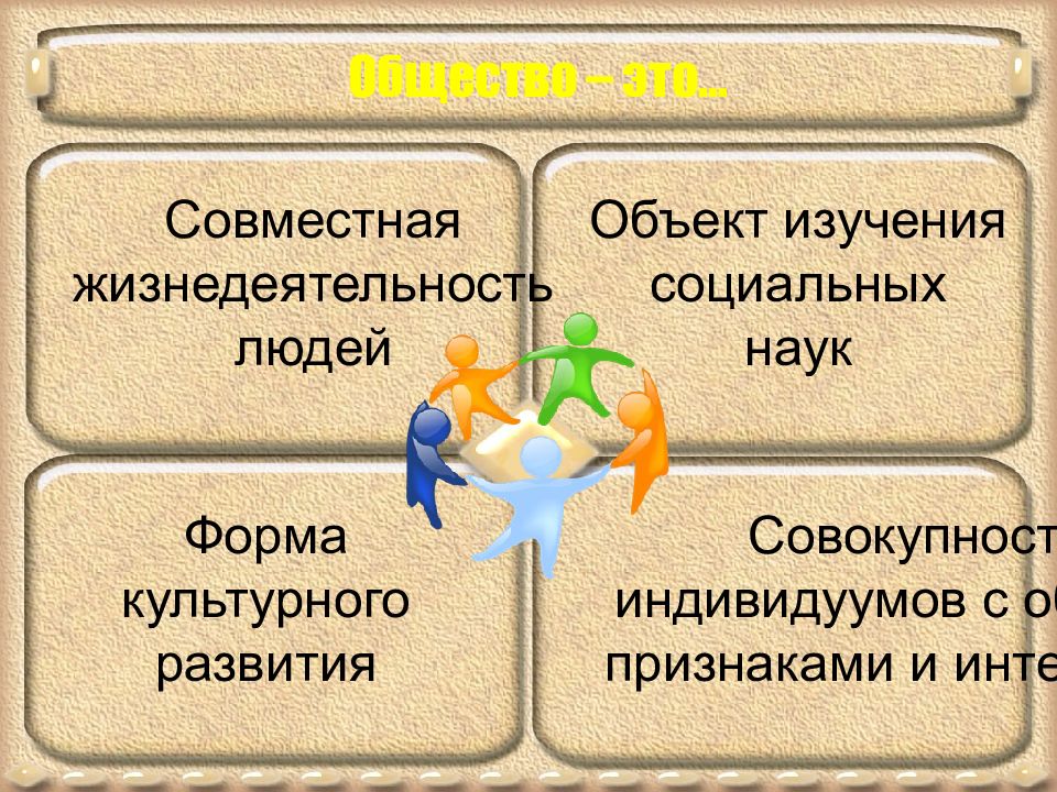 Что такое общество 10 класс презентация