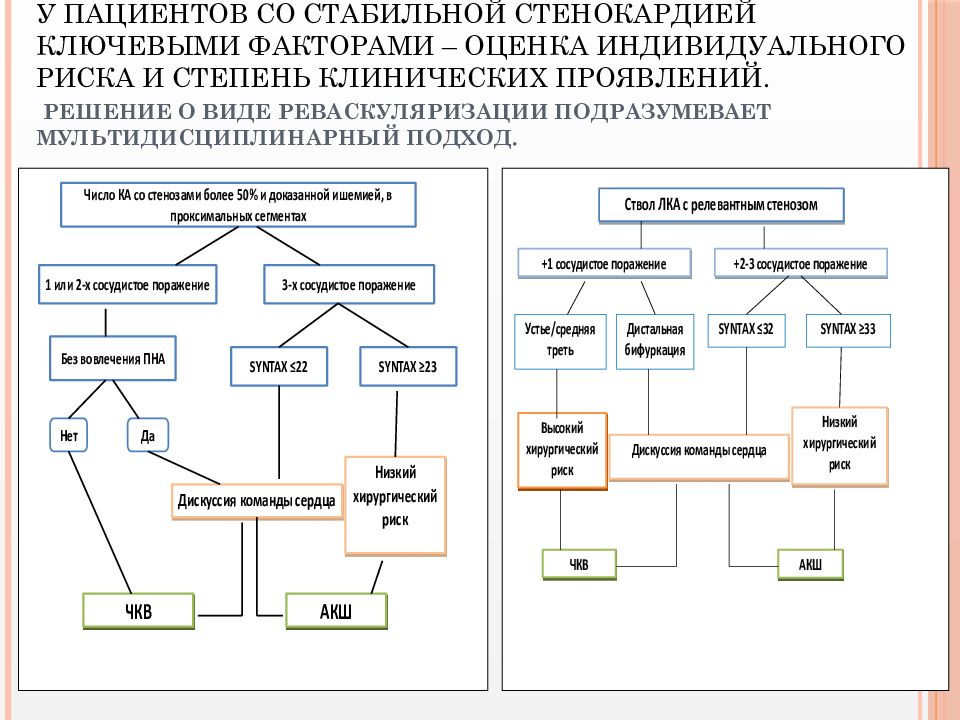 Схема лечения нестабильной стенокардии