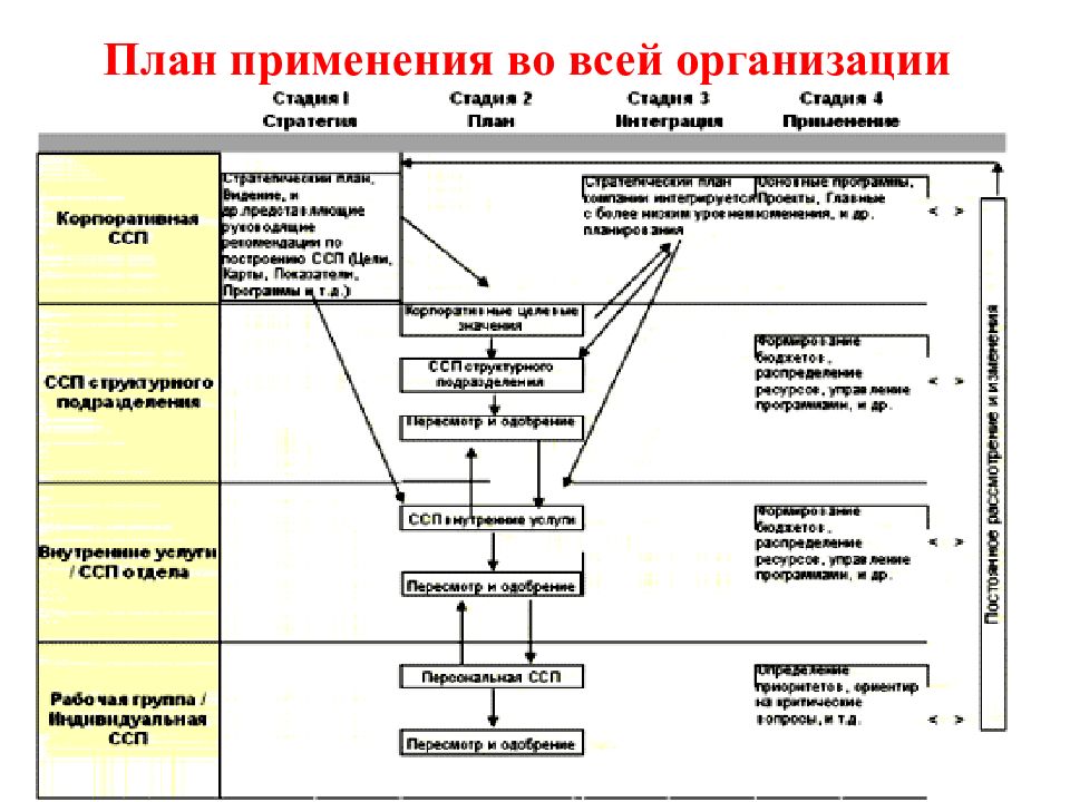 Проект внедрения ссп это