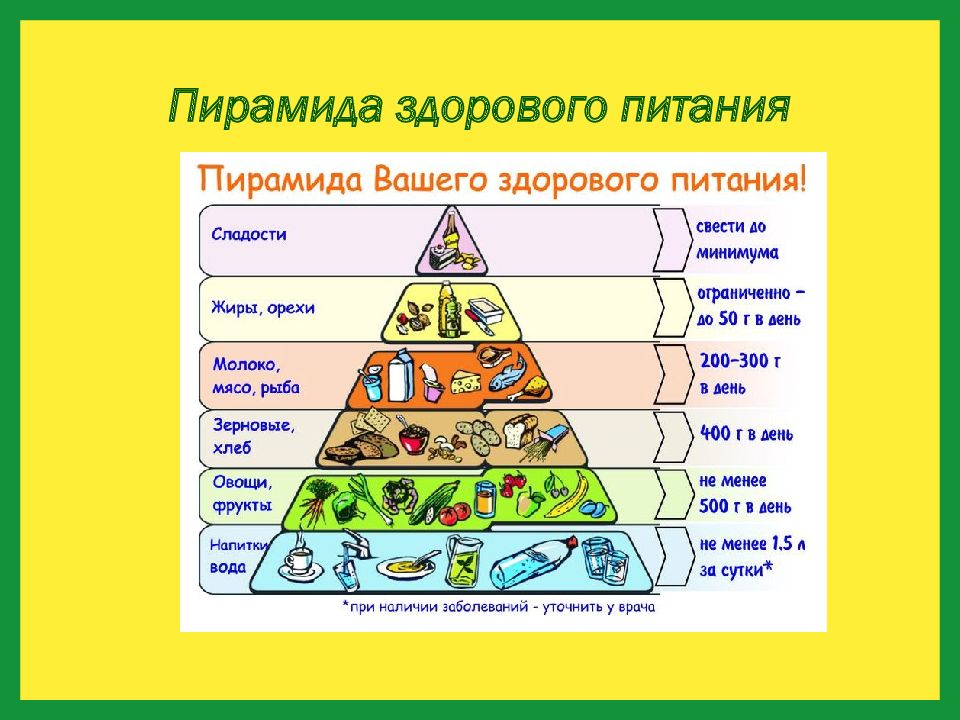 Пирамида здорового питания рисунок