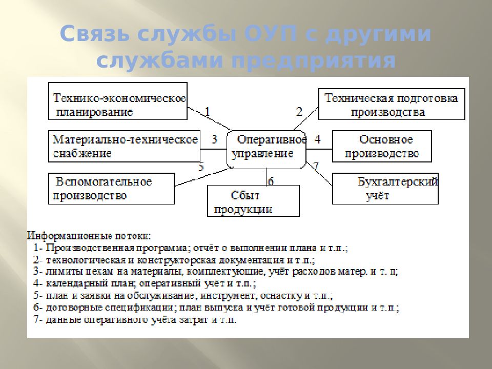 Оуп. Операционный менеджер. Зоны ответственности операционного менеджера. Взаимосвязь службы консьержей с другими службами. Операционный менеджер обязанности.