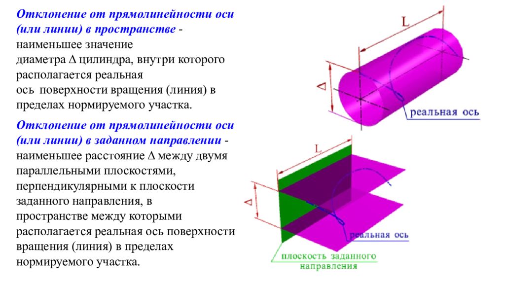 Отклонения цилиндрической поверхности. Допуски плоскости и прямолинейности. Отклонение от прямолинейности на цилиндрическом вал. Допуск прямолинейности оси. Отклонение от прямолинейности оси в пространстве.