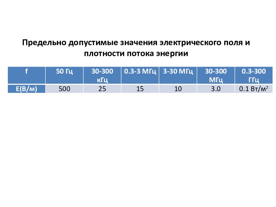 Допустимая величина