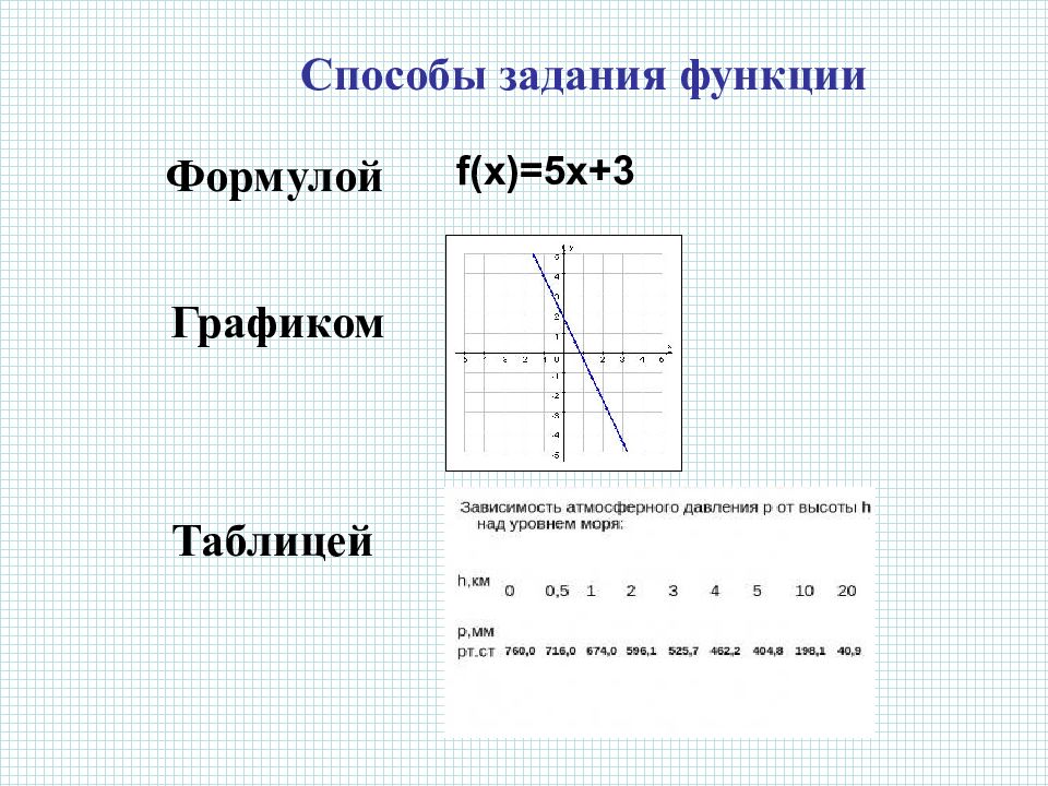 График функции задания