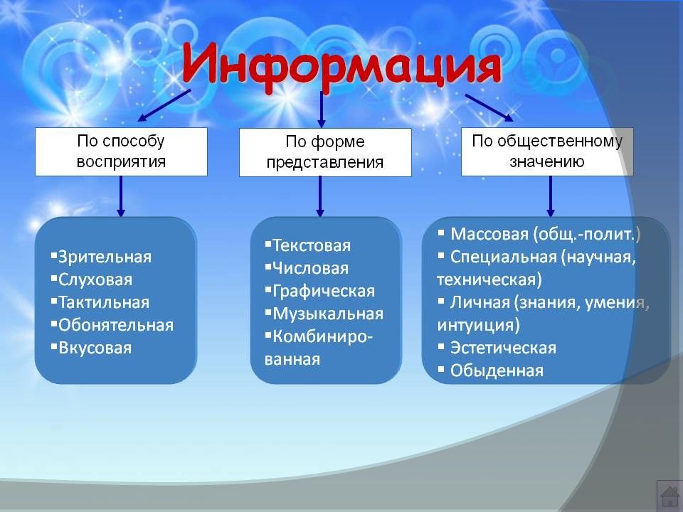 Презентация это что такое в информатике