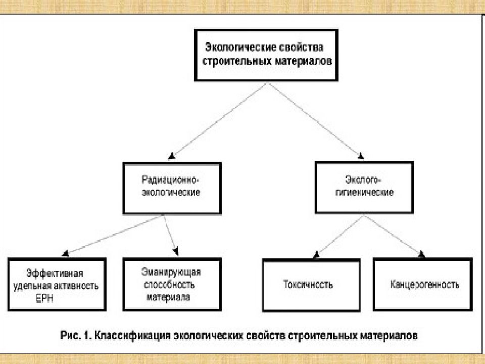 Гигиена жилых и общественных зданий презентация