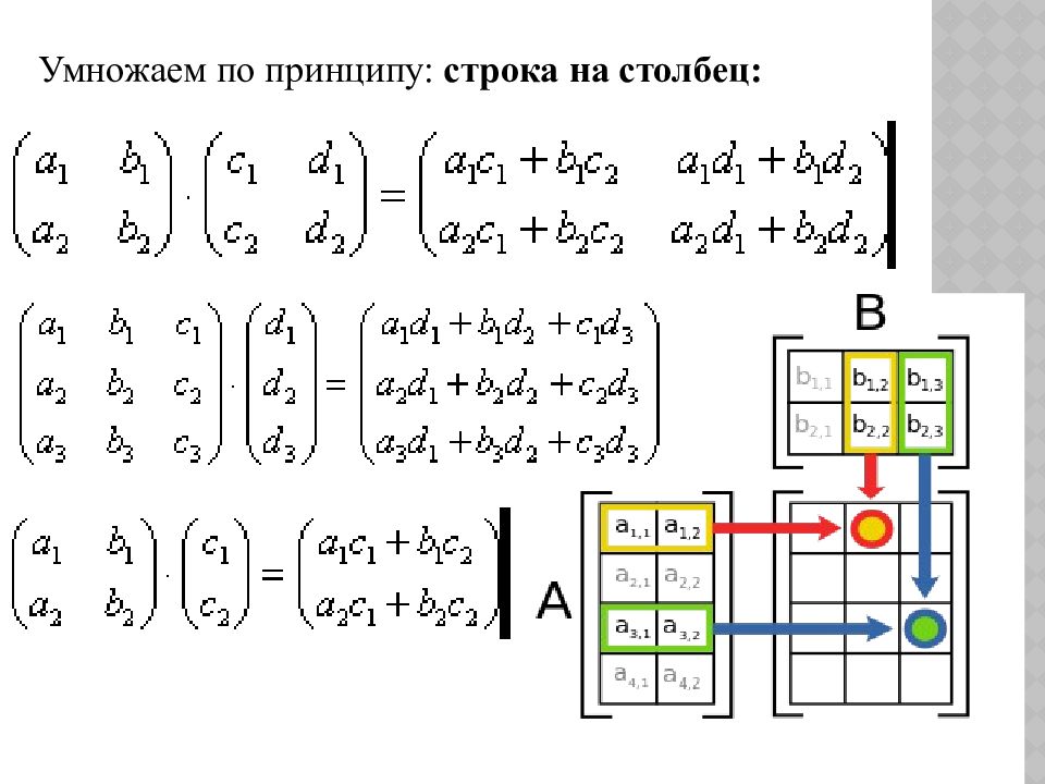 Схема умножения матриц