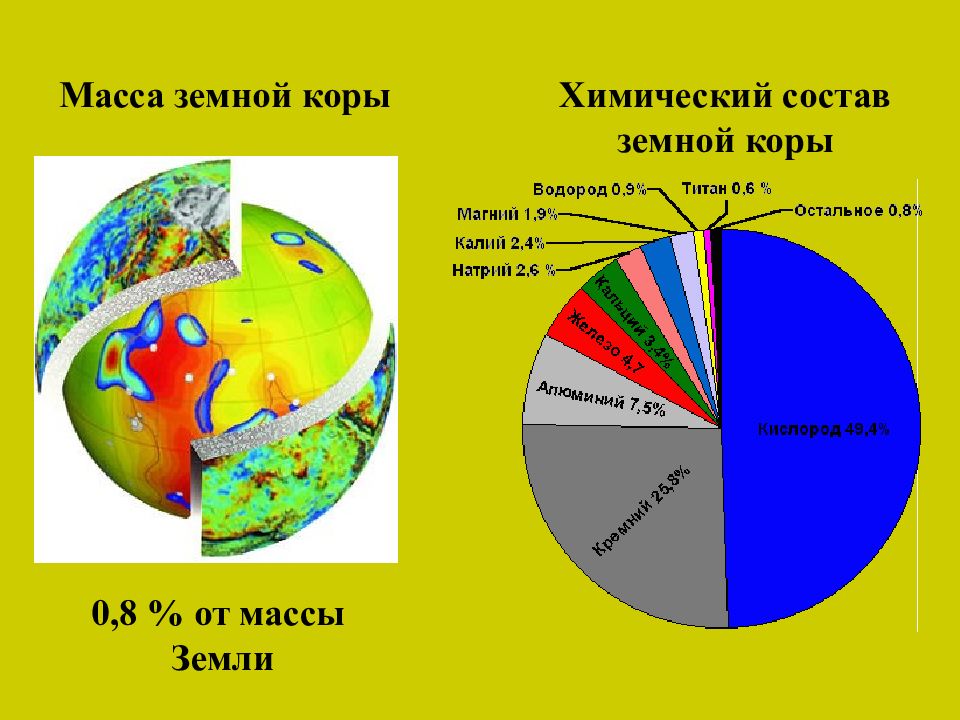 Химический состав планеты земля презентация химия