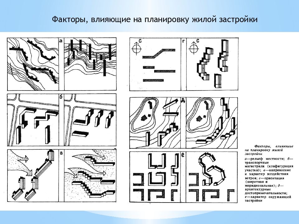 Факторы жилой среды. Факторы, влияющие на планировку жилой застройки. Принципы организации жилой застройки. Факторы, влияющие на планировку жилой среды. Основные факторы, влияющие на проектирование жилой застройки.