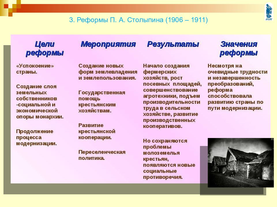 Проект на тему реформы п а столыпина замысел и результаты