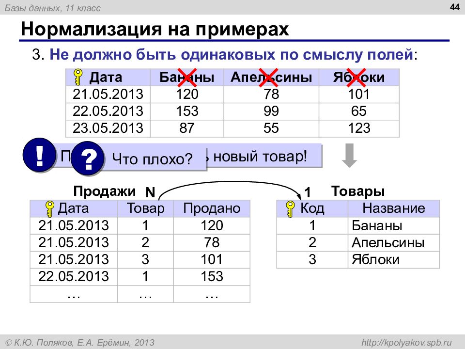 Нормализованная схема базы данных