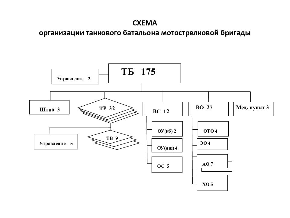 Танковый батальон схема