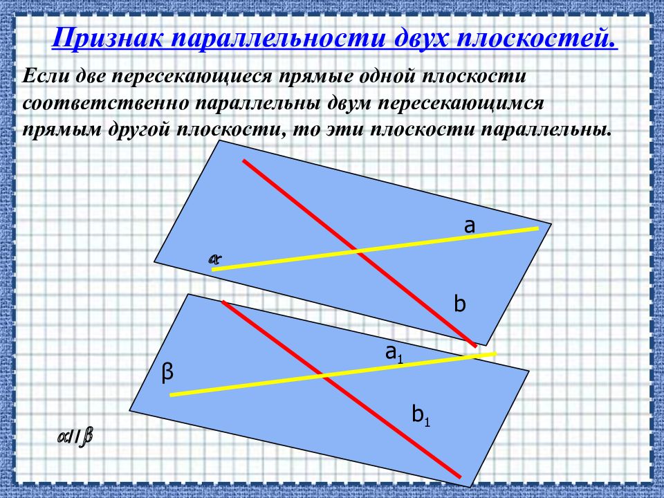 Пересечение плоскости параллельными прямыми. Взаимное расположение плоскостей признак параллельности плоскостей. Признак параллельности 2 плоскостей. Два признака параллельности прямой и плоскости. Признак параллельности плоскостей чертеж.