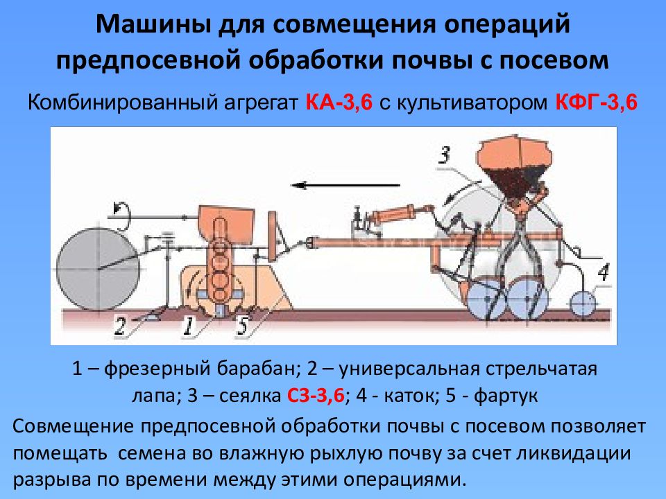 Агрегатом называется. Культиватор фрезерный кфг-3.6 схема. Комплектование агрегата для основной обработки почвв. Машины для предпосевной обработки почвы. Комбинированный агрегат для предпосевной обработки почвы.