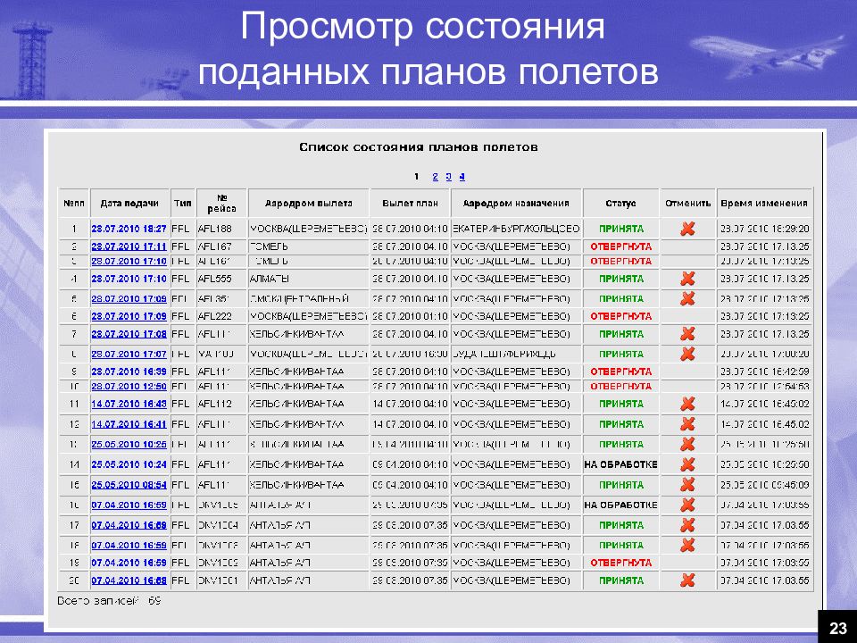 Суточный план полетов. План полета. Программа планирования полетов. Рабочий план полета.