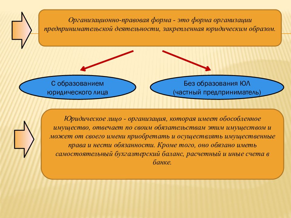 Экономика предприятия урок 10 класс