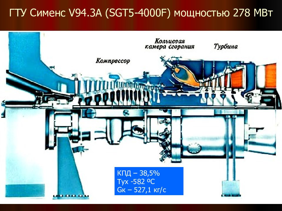 Гту 3. Газовая турбина Siemens sgt5-2000e. Газовая турбина sgt5-4000f. Siemens sgt5-4000f газовая турбина. ГТУ V94.2 Siemens.