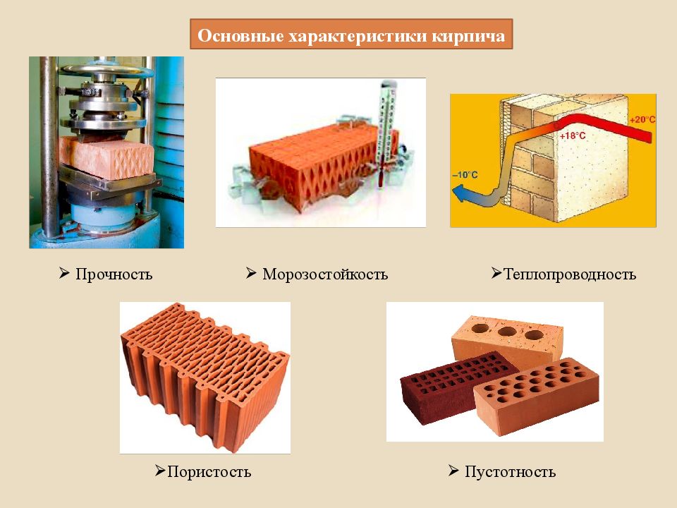 Керамический кирпич презентация