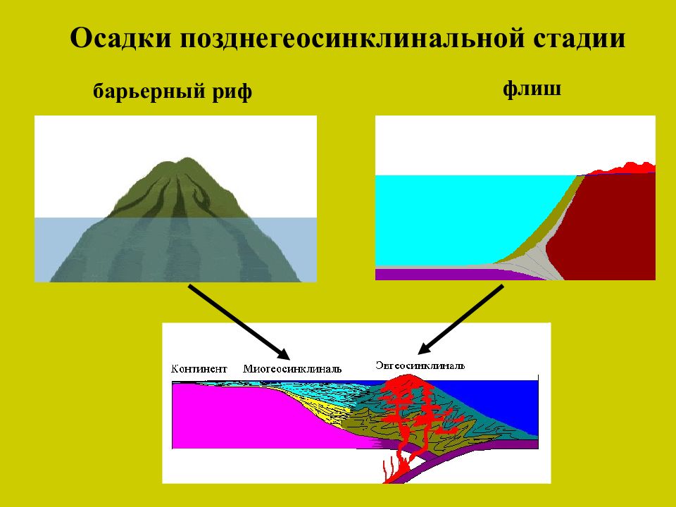 Континентальный склон на рисунке