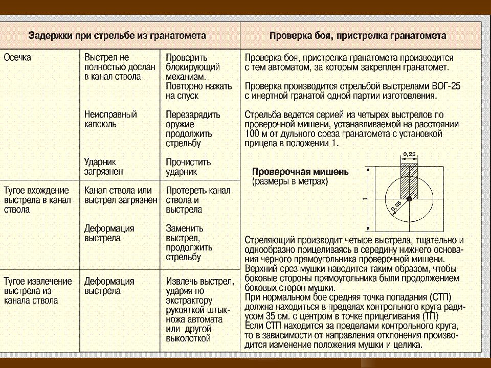 Задержки пм. Задержки при стрельбе. Устранение задержек при стрельбе. Задержки при стрельбе из АК. Способы устранения задержки при стрельбе.