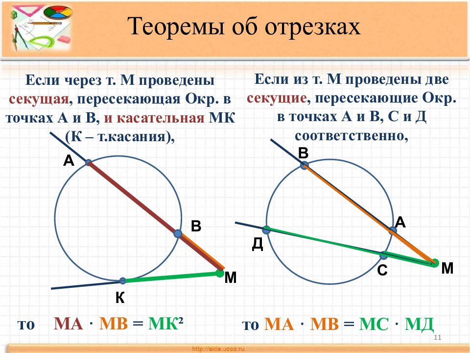 Сделайте рисунок опровергающий утверждение если стороны угла пересекают окружность