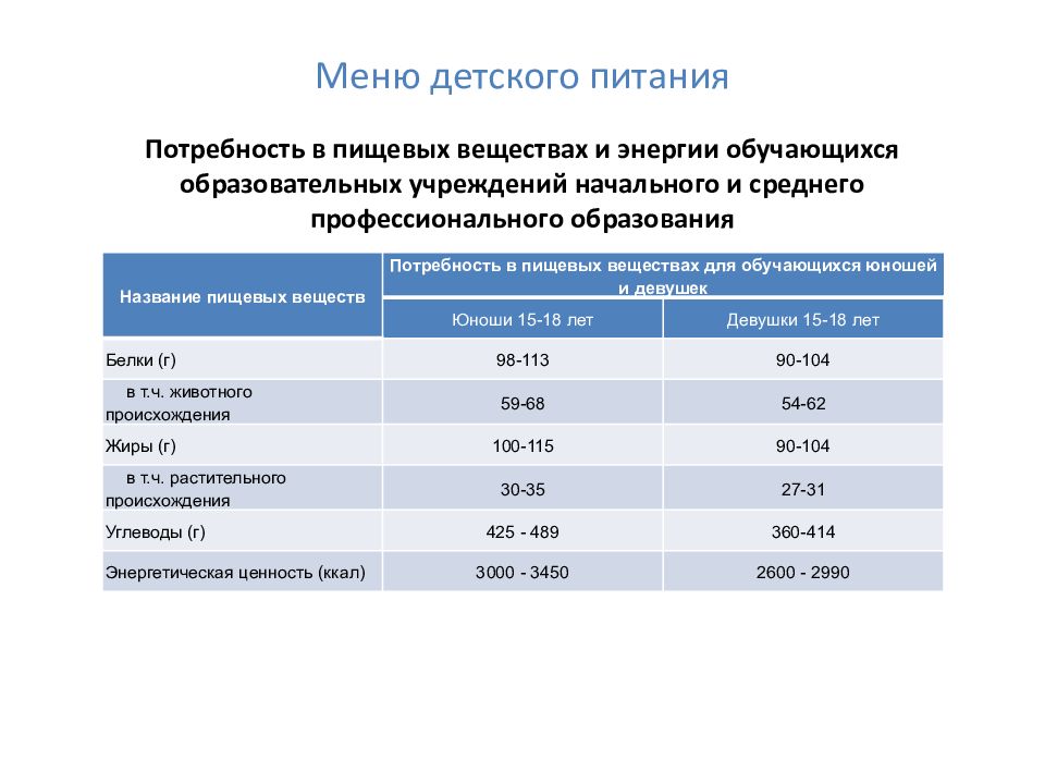 Потребность в энергии