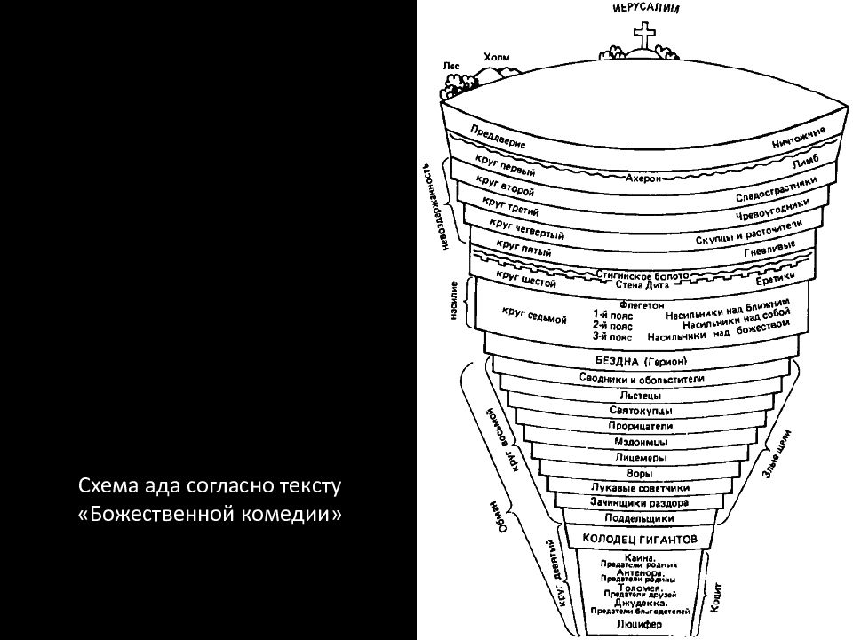 Схема ада божественная комедия