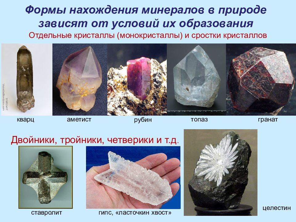 Основным компонентом минерала. Формы минералов. Формы минералов в природе. Формы кристаллов в природе. Минералы в природе.