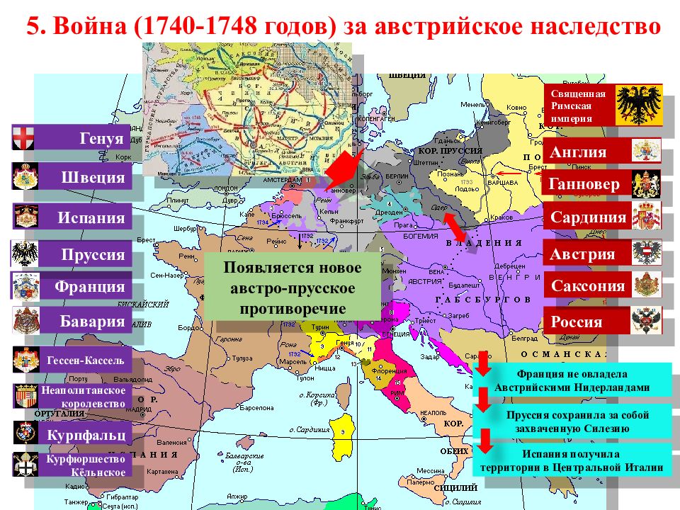 Европейские конфликты и дипломатия в 18 веке 8 класс презентация