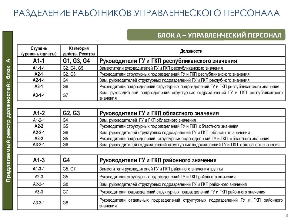 Сотрудников руководителей структурных подразделений