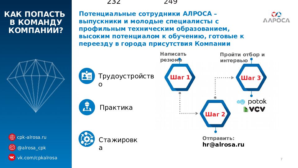 Ак алроса вакансии. АЛРОСА. АЛРОСА структура. АК АЛРОСА ПАО. АЛРОСА презентация.