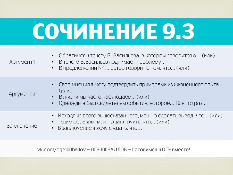 Фантазия сочинение огэ. Сочинение 9.3 ОГЭ. Сочинение-рассуждение 9.3 ОГЭ. Структура сочинения 9.3. Структура сочинения ОГЭ 9.3.