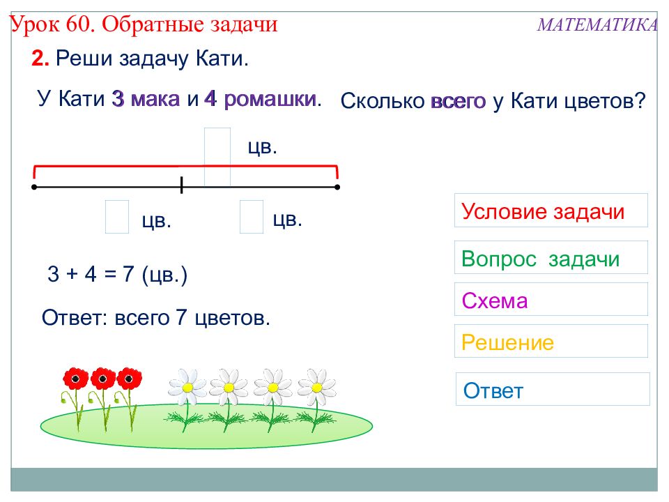 Обратные задачи 4 4. Обратные задачи 1 класс математика школа России. Решение обратных задач. Обратные задачи 1 класс. Обратная задача по математике 1 класс.