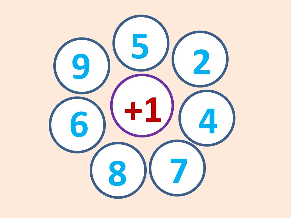 Прибавить и вычесть число 2 Учитель: Григорьева Н. И