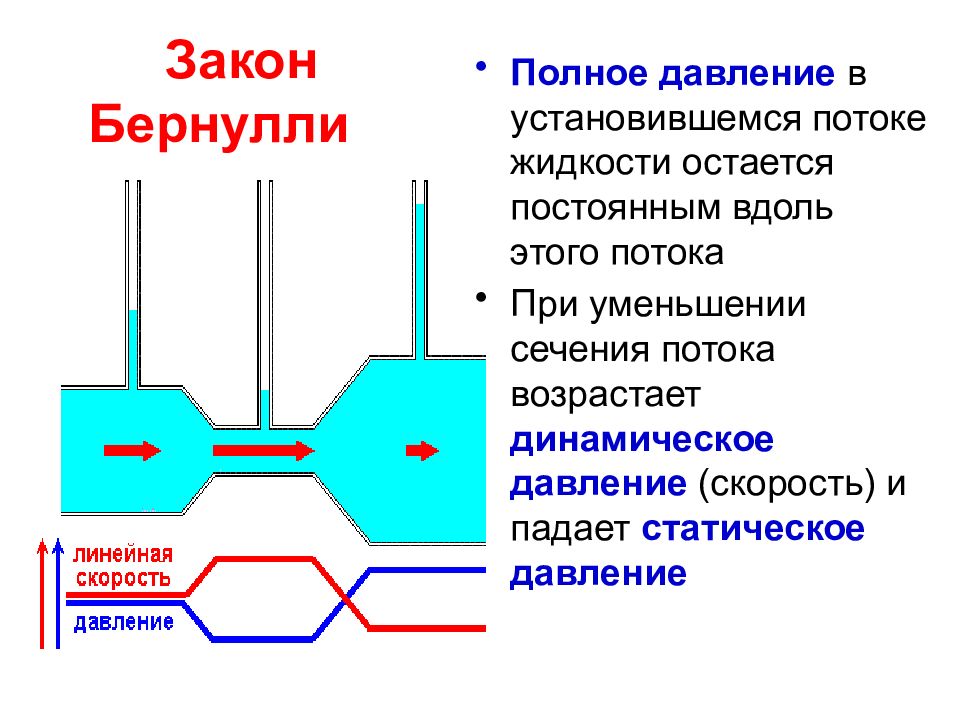 Закон бернулли презентация