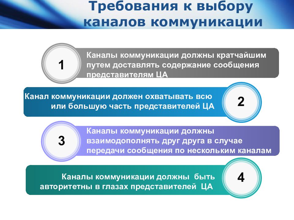 Цели и каналы коммуникации. Каналы коммуникации. Типы коммуникаций в связях с общественностью. Виды каналов коммуникации. Слуховой канал коммуникации.