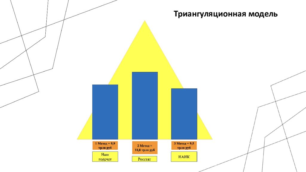Сегменты партнеров. Сегментация изображений. Рост нагрузки. Текстурная сегментация изображения. Фонды НИОКР