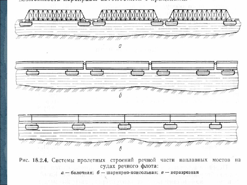 Рыбалка озерное схема мостиков