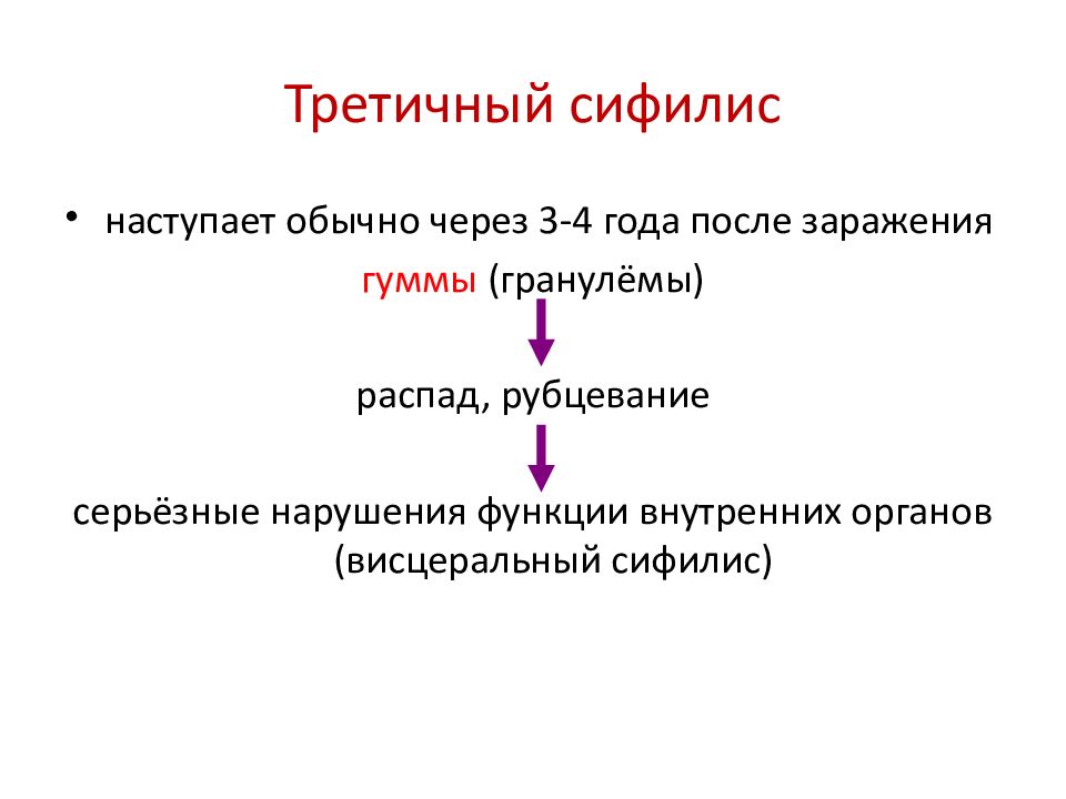 Возбудители наружных покровов. Осложнения и исходы сифилиса. Третичный сифилис гуммы. Третичная стадия сифилиса. Третичный период сифилиса развивается через.