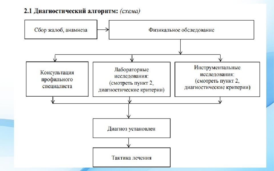 Классификация диагностики