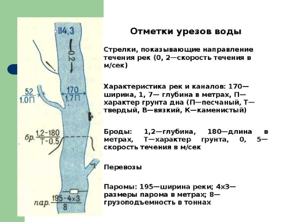 Погода в урезе