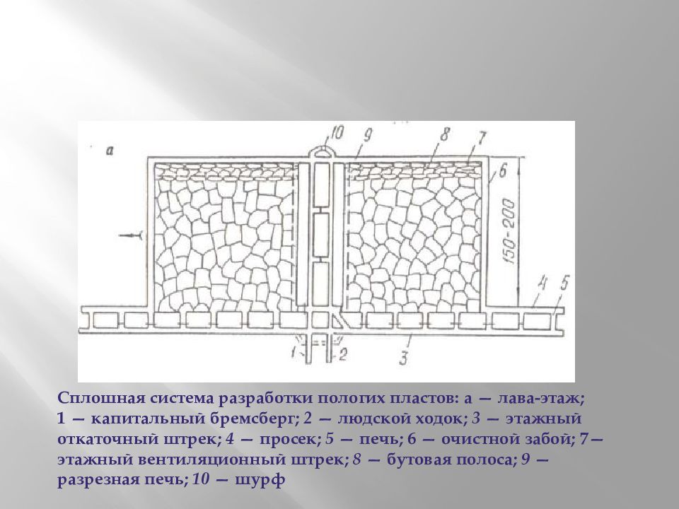 Система разработки чертеж