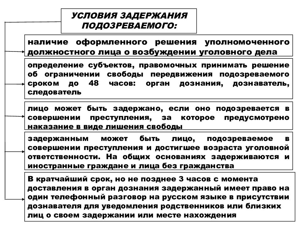 Сравнительные образцы и процессуальный порядок их получения