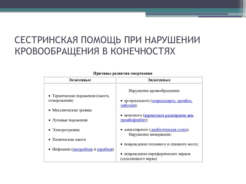 Сестринский процесс в предоперационном периоде презентация