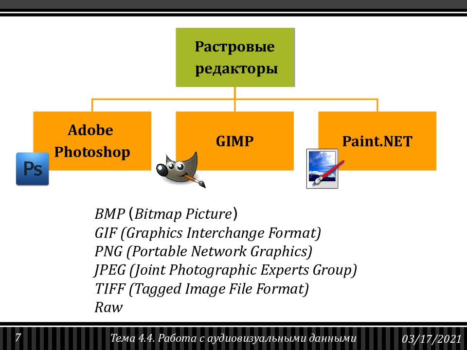 Работа с аудиовизуальными данными презентация