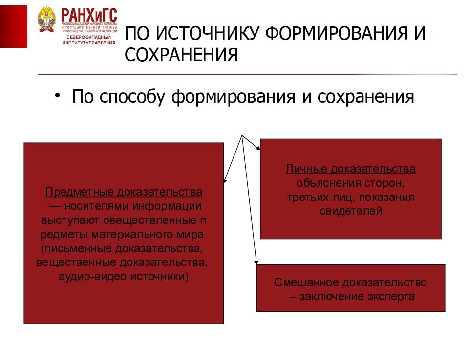 Доказательство в административном производстве. Доказательства и доказывание в гражданском процессе. Способы доказывания в гражданском процессе. Средства доказывания в гражданском судопроизводстве. Доказательства в гражданском судопроизводстве.